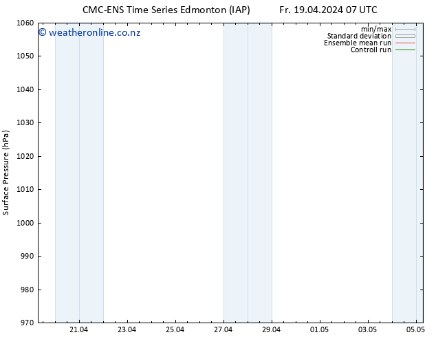 Surface pressure CMC TS Fr 19.04.2024 13 UTC