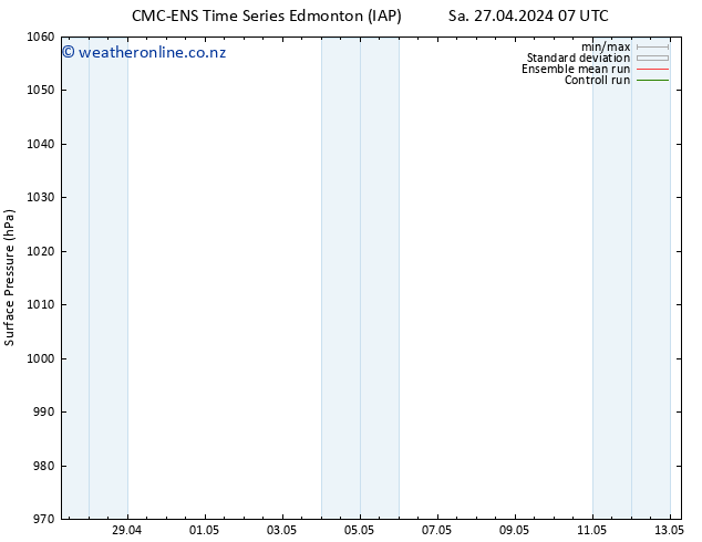 Surface pressure CMC TS We 01.05.2024 13 UTC