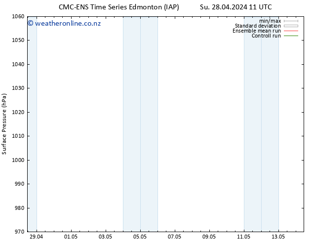 Surface pressure CMC TS Su 28.04.2024 23 UTC