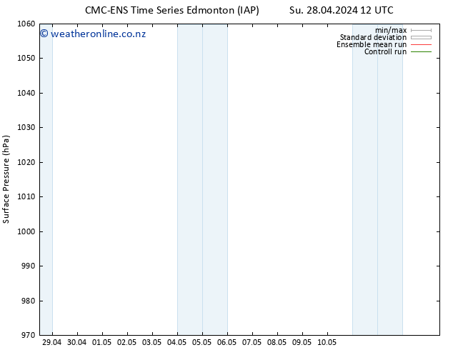 Surface pressure CMC TS Tu 30.04.2024 06 UTC