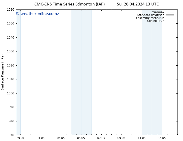 Surface pressure CMC TS Fr 10.05.2024 19 UTC