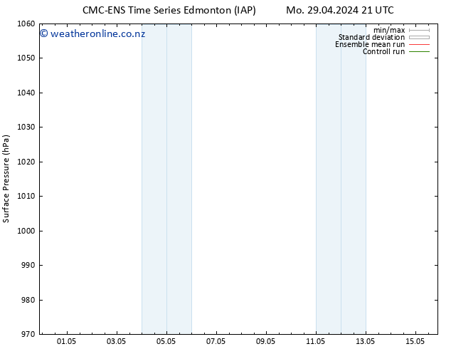 Surface pressure CMC TS Tu 30.04.2024 21 UTC