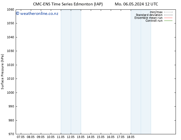 Surface pressure CMC TS Mo 06.05.2024 18 UTC