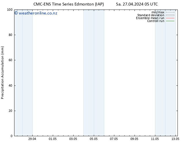 Precipitation accum. CMC TS We 01.05.2024 11 UTC