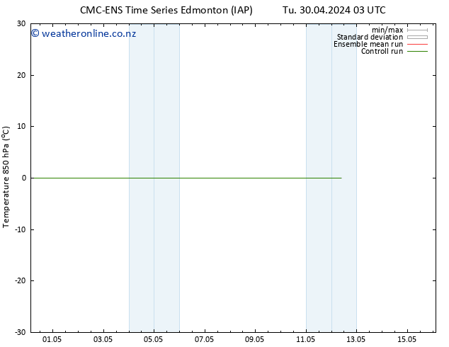 Temp. 850 hPa CMC TS We 01.05.2024 03 UTC