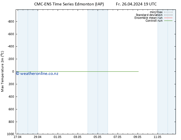 Temperature High (2m) CMC TS Sa 27.04.2024 01 UTC