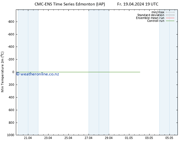 Temperature Low (2m) CMC TS Sa 20.04.2024 01 UTC