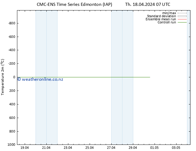 Temperature (2m) CMC TS Sa 20.04.2024 01 UTC