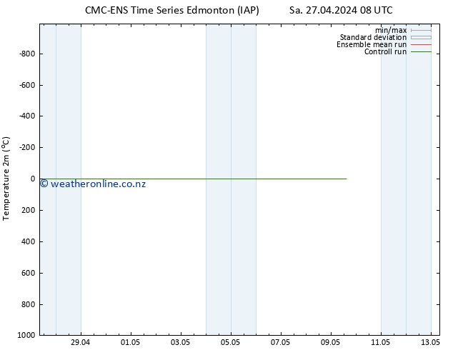 Temperature (2m) CMC TS Tu 30.04.2024 20 UTC