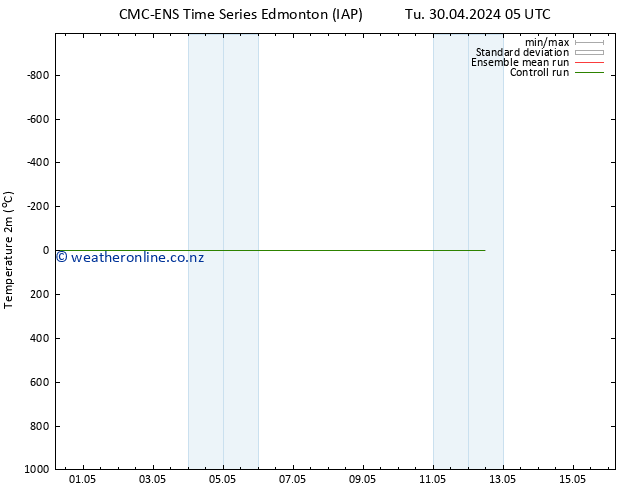 Temperature (2m) CMC TS We 01.05.2024 23 UTC