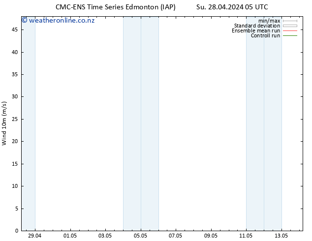 Surface wind CMC TS Fr 10.05.2024 11 UTC