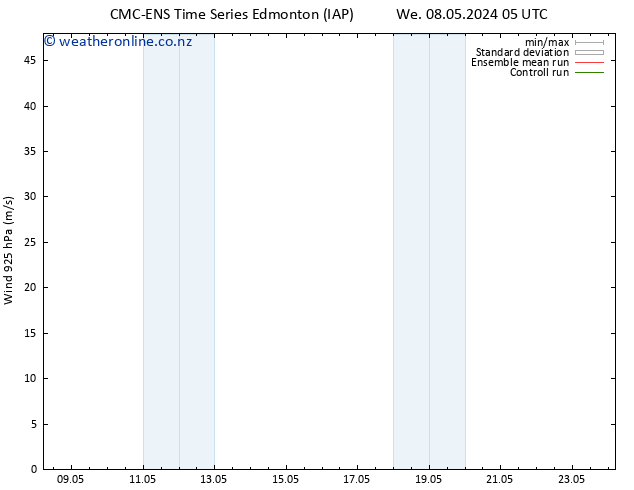 Wind 925 hPa CMC TS We 08.05.2024 23 UTC