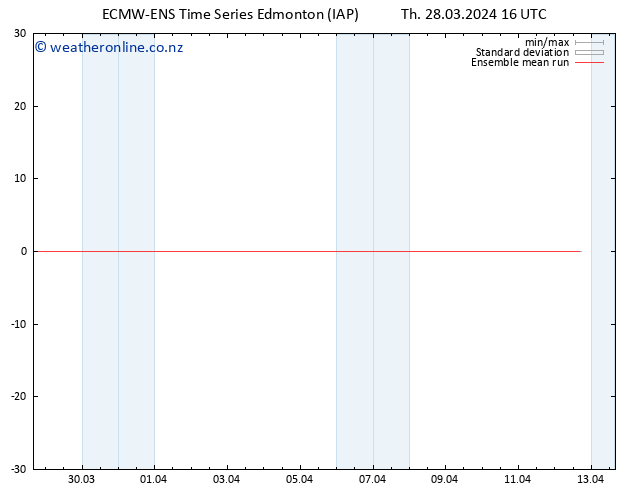 Temp. 850 hPa ECMWFTS Fr 29.03.2024 16 UTC