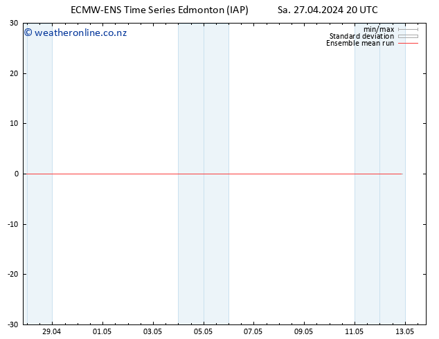 Temp. 850 hPa ECMWFTS Su 28.04.2024 20 UTC