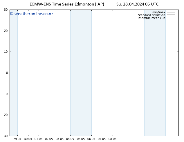 Temp. 850 hPa ECMWFTS Mo 29.04.2024 06 UTC