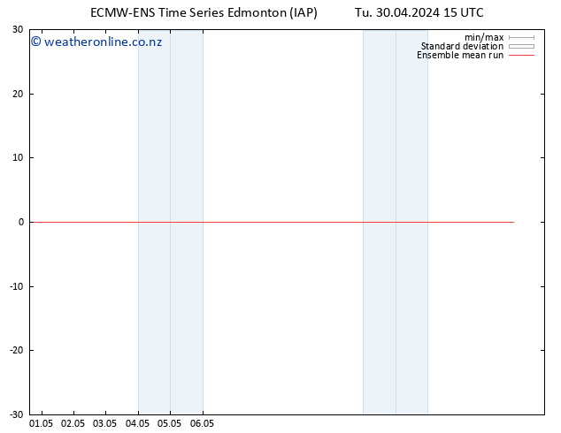 Temp. 850 hPa ECMWFTS We 01.05.2024 15 UTC