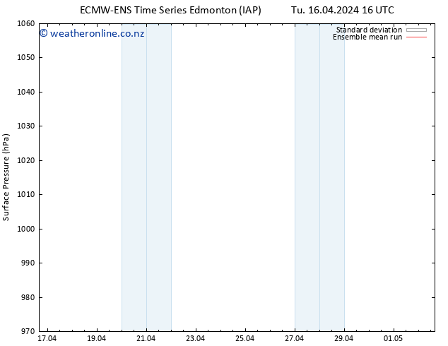 Surface pressure ECMWFTS We 17.04.2024 16 UTC