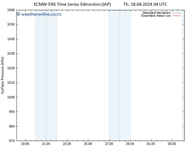 Surface pressure ECMWFTS Fr 19.04.2024 04 UTC