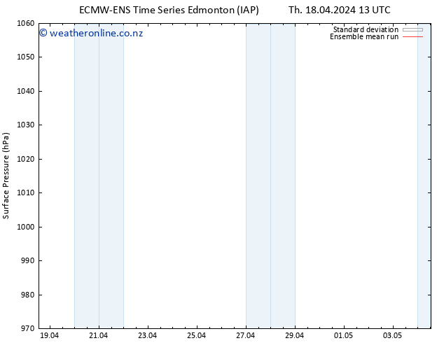 Surface pressure ECMWFTS Fr 19.04.2024 13 UTC