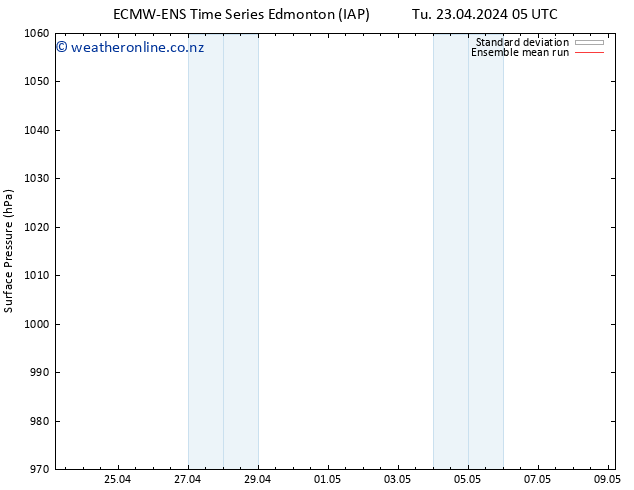 Surface pressure ECMWFTS We 24.04.2024 05 UTC