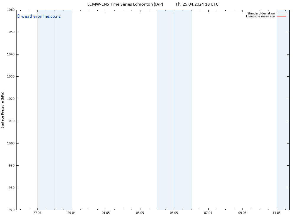 Surface pressure ECMWFTS Fr 26.04.2024 18 UTC