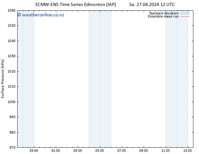 Surface pressure ECMWFTS Sa 04.05.2024 12 UTC