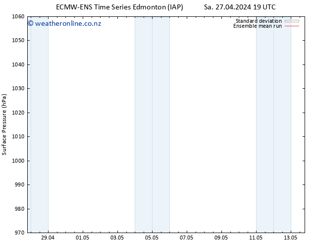 Surface pressure ECMWFTS Su 28.04.2024 19 UTC