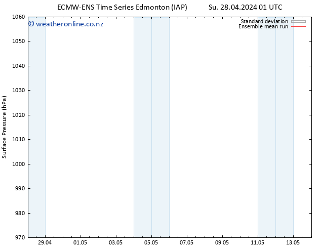 Surface pressure ECMWFTS Mo 29.04.2024 01 UTC