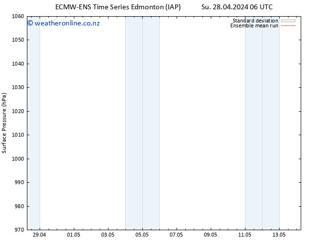 Surface pressure ECMWFTS Tu 30.04.2024 06 UTC