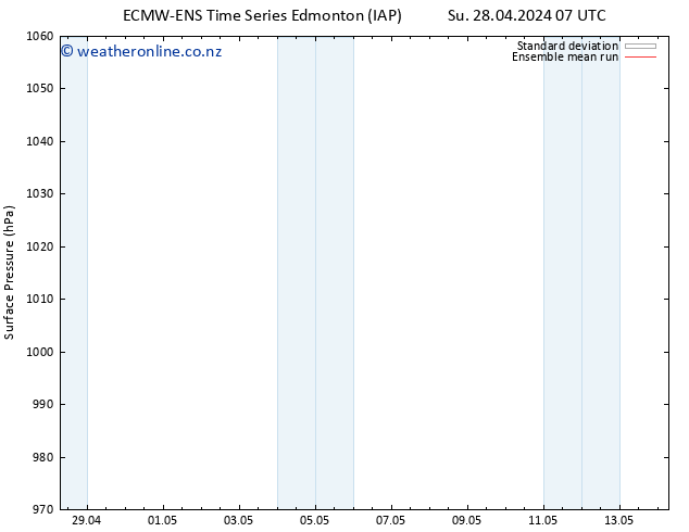 Surface pressure ECMWFTS Sa 04.05.2024 07 UTC