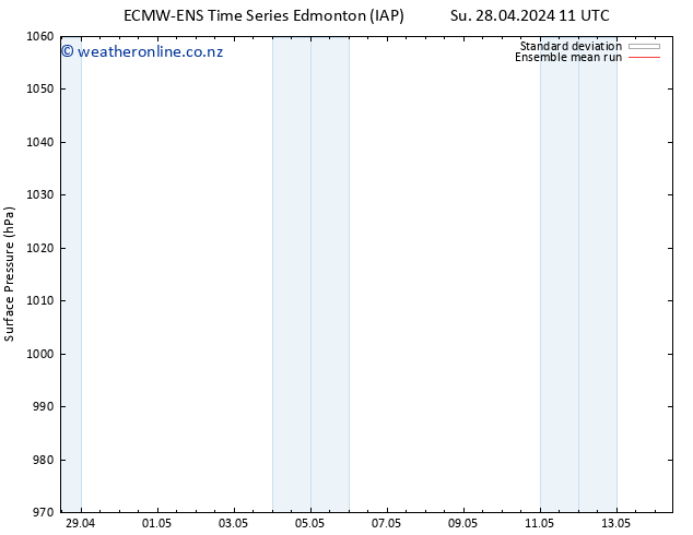 Surface pressure ECMWFTS Sa 04.05.2024 11 UTC