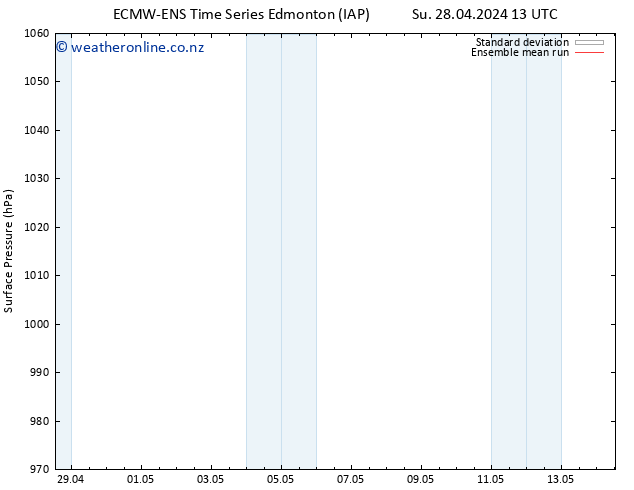 Surface pressure ECMWFTS Sa 04.05.2024 13 UTC