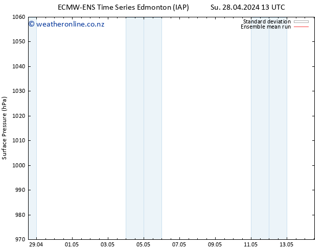 Surface pressure ECMWFTS We 01.05.2024 13 UTC