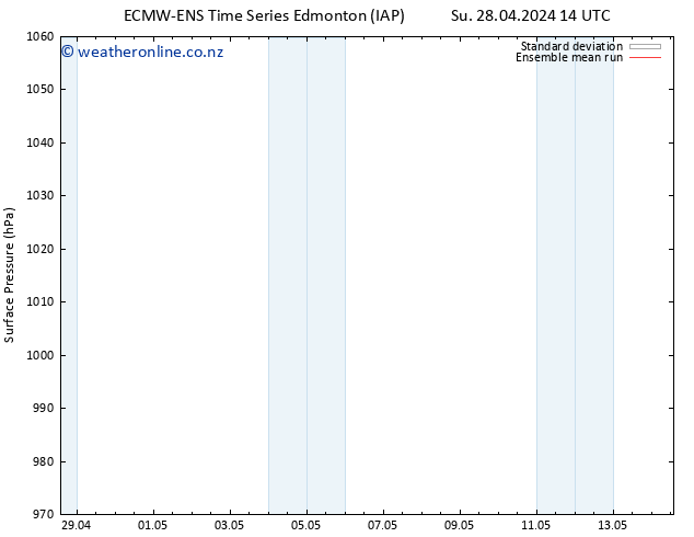 Surface pressure ECMWFTS We 01.05.2024 14 UTC