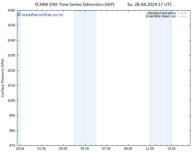 Surface pressure ECMWFTS Su 05.05.2024 17 UTC