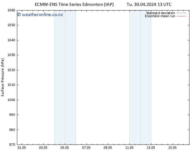 Surface pressure ECMWFTS Sa 04.05.2024 13 UTC