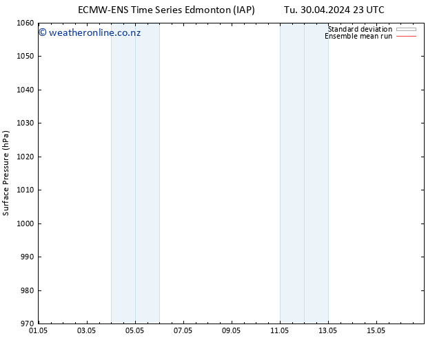 Surface pressure ECMWFTS Th 02.05.2024 23 UTC