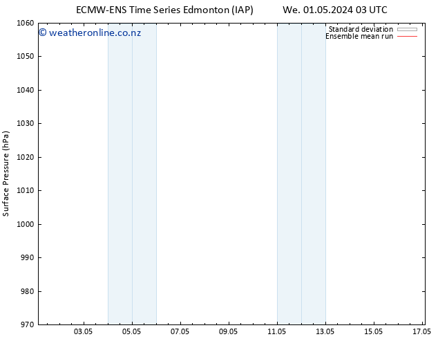 Surface pressure ECMWFTS We 08.05.2024 03 UTC