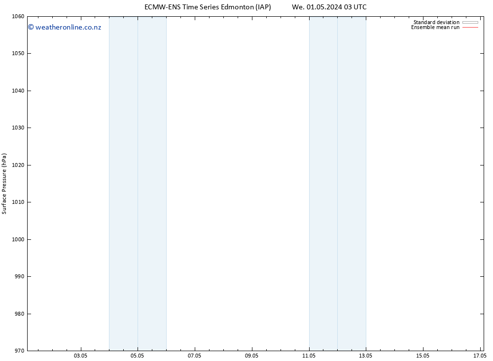 Surface pressure ECMWFTS We 08.05.2024 03 UTC