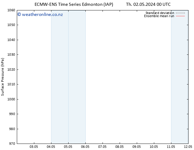 Surface pressure ECMWFTS Su 12.05.2024 00 UTC