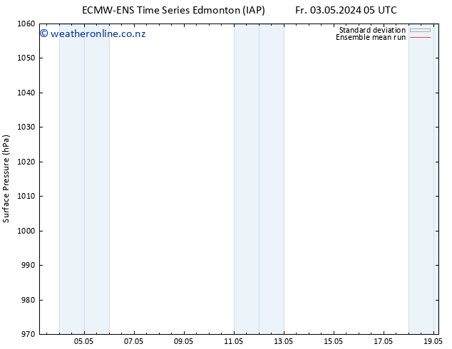 Surface pressure ECMWFTS Th 09.05.2024 05 UTC