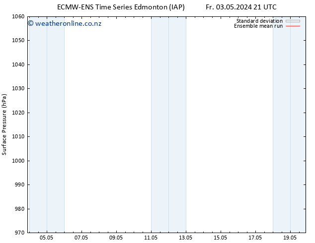 Surface pressure ECMWFTS Fr 10.05.2024 21 UTC