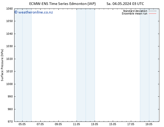 Surface pressure ECMWFTS Su 05.05.2024 03 UTC