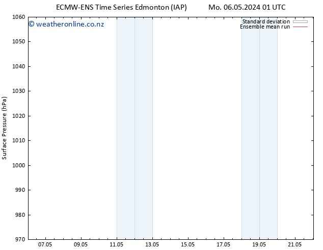 Surface pressure ECMWFTS Tu 07.05.2024 01 UTC