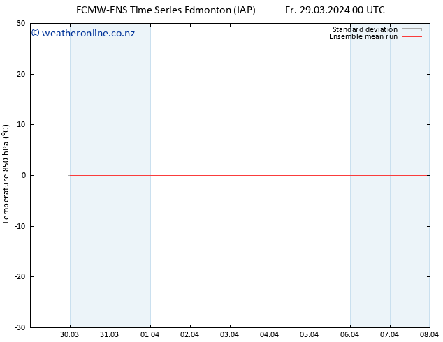 Temp. 850 hPa ECMWFTS Su 31.03.2024 00 UTC