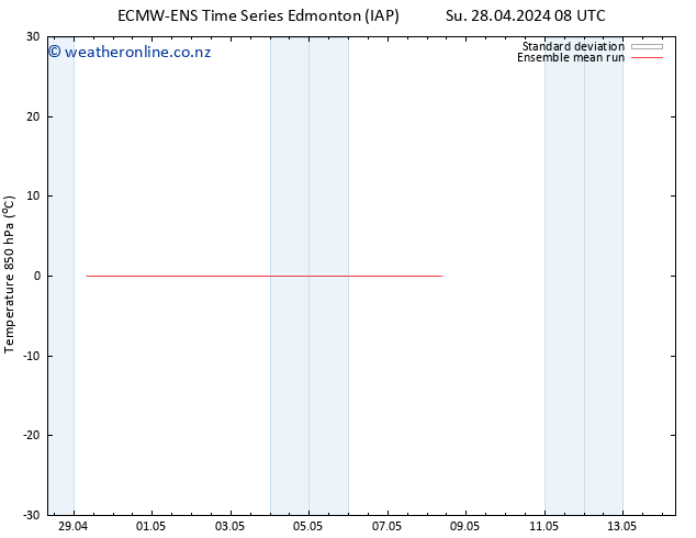 Temp. 850 hPa ECMWFTS Tu 30.04.2024 08 UTC
