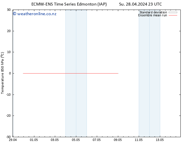 Temp. 850 hPa ECMWFTS Mo 06.05.2024 23 UTC