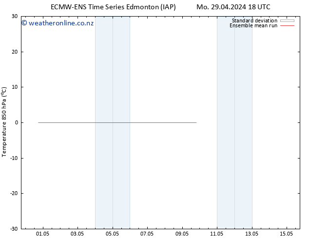 Temp. 850 hPa ECMWFTS Tu 07.05.2024 18 UTC