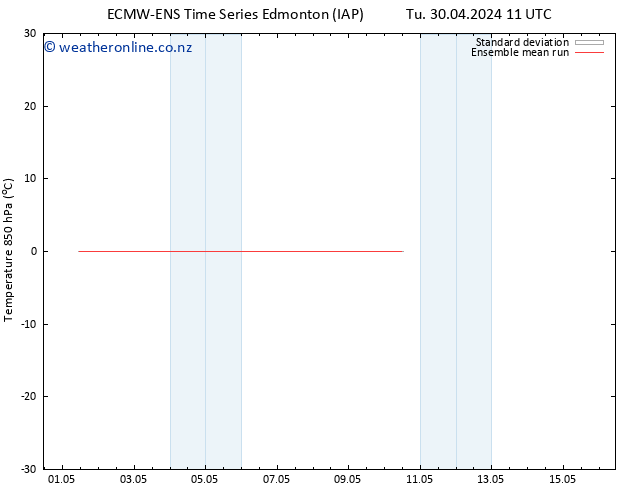 Temp. 850 hPa ECMWFTS We 01.05.2024 11 UTC