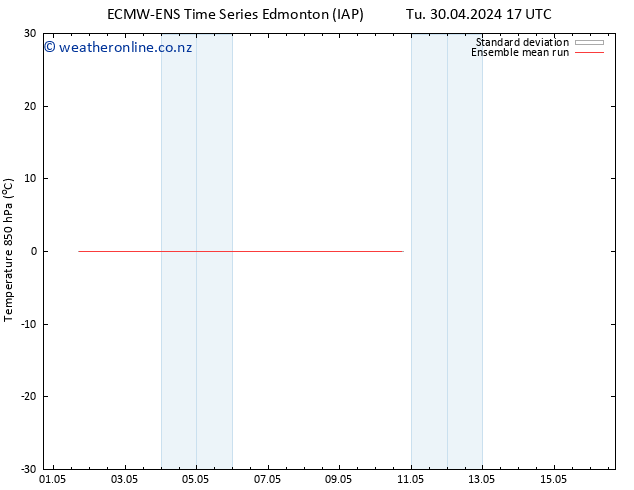 Temp. 850 hPa ECMWFTS We 01.05.2024 17 UTC